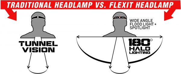 flexit headlamp 2 5 comparison 2 1 scaled